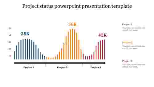 Project status powerpoint presentation template 